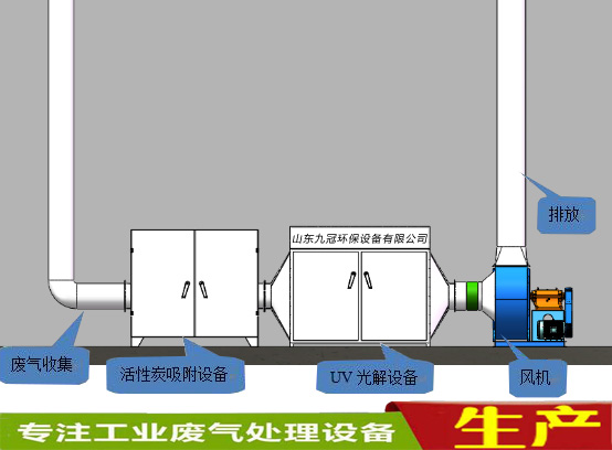 惠州工業(yè)噴漆廢氣處理設(shè)備活性炭吸附塔UV光催化設(shè)備